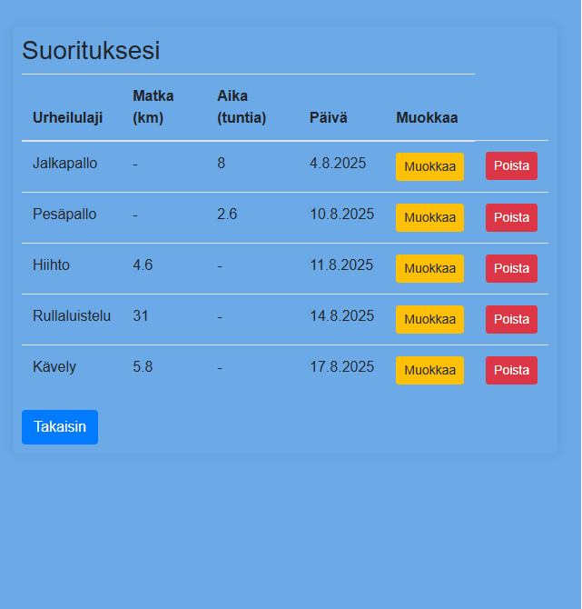 Suoritusten näyttö